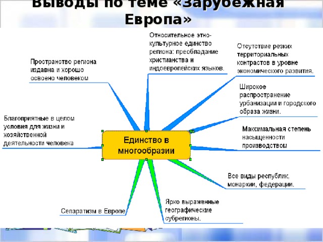 Ментальная карта зарубежная европа