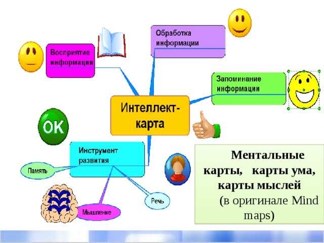 Ментальные карты, карты ума, карты мыслей   (в оригинале Mind maps) 