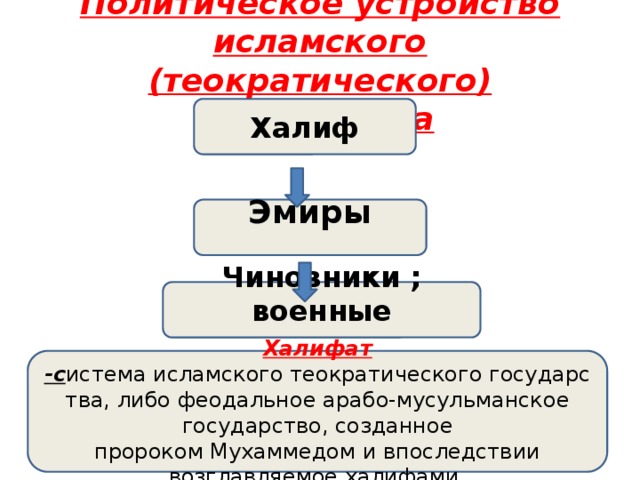 Схема государственный строй арабского халифата
