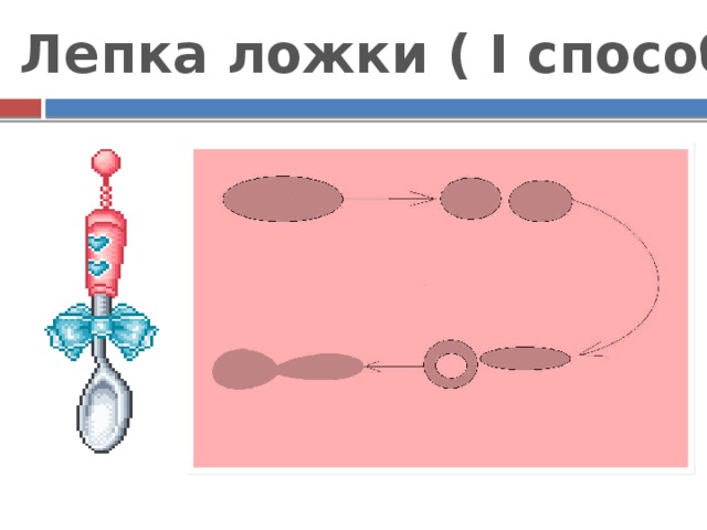 Лепка ложки ( I способ) 