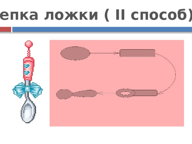 Лепка ложки ( II способ) 