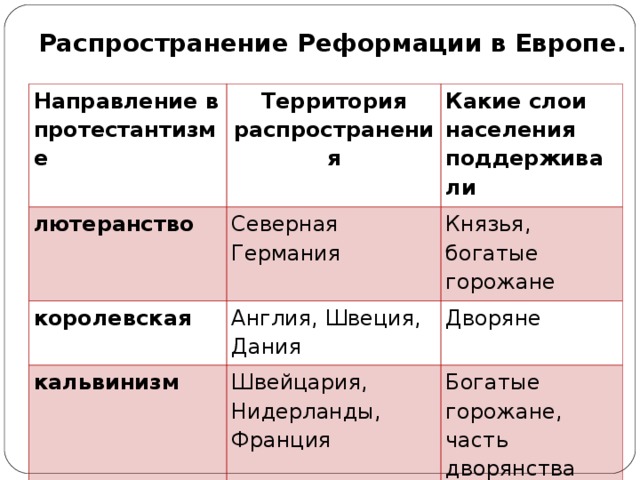 Составьте в тетради план ответа на вопрос причины реформации