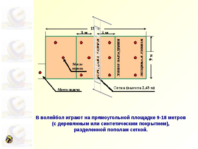 В волейбол играют на прямоугольной площадке 9-18 метров (с деревянным или синтетическим покрытием), разделенной пополам сеткой.  