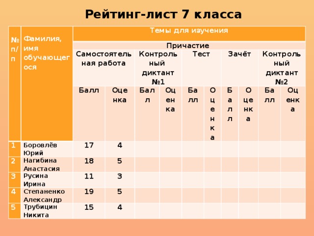 Рейтинг нот лист