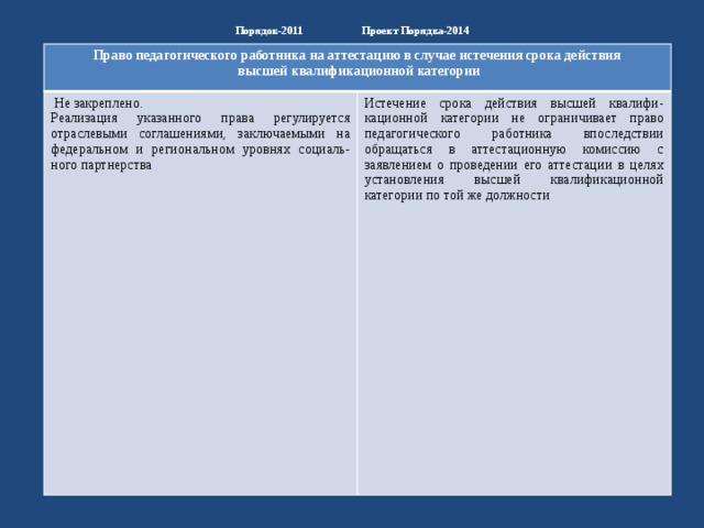 Порядок-2011 Проект Порядка-2014   Право педагогического работника на аттестацию в случае истечения срока действия  высшей квалификационной категории  Не закреплено. Реализация указанного права регулируется отраслевыми соглашениями, заключаемыми на федеральном и региональном уровнях социаль-ного партнерства Истечение срока действия высшей квалифи-кационной категории не ограничивает право педагогического работника впоследствии обращаться в аттестационную комиссию с заявлением о проведении его аттестации в целях установления высшей квалификационной категории по той же должности 