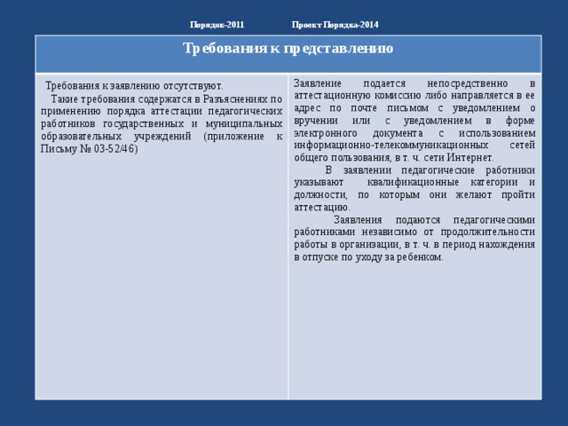 Порядок-2011 Проект Порядка-2014   Требования к представлению  Требования к заявлению отсутствуют.  Такие требования содержатся в Разъяснениях по применению порядка аттестации педагогических работников государственных и муниципальных образовательных учреждений (приложение к Письму № 03-52/46) Заявление подается непосредственно в аттестационную комиссию либо направляется в ее адрес по почте письмом с уведомлением о вручении или с уведомлением в форме электронного документа с использованием информационно-телекоммуникационных сетей общего пользования, в т. ч. сети Интернет.  В заявлении педагогические работники указывают квалификационные категории и должности, по которым они желают пройти аттестацию.  Заявления подаются педагогическими работниками независимо от продолжительности работы в организации, в т. ч. в период нахождения в отпуске по уходу за ребенком. 