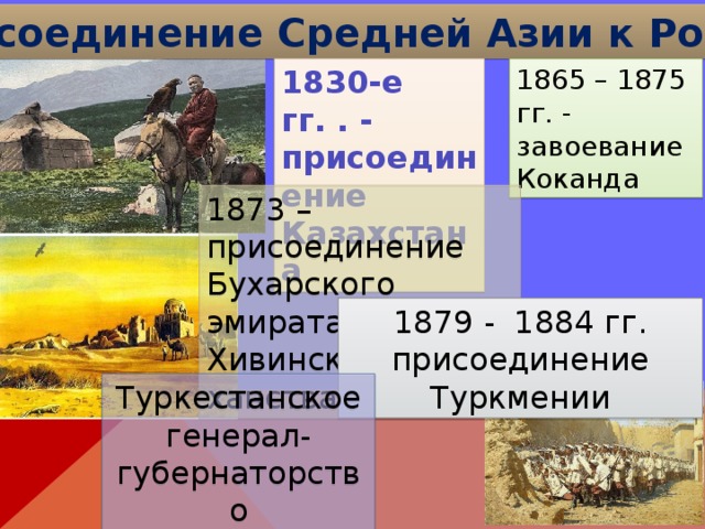 Карта присоединения средней азии при александре 2