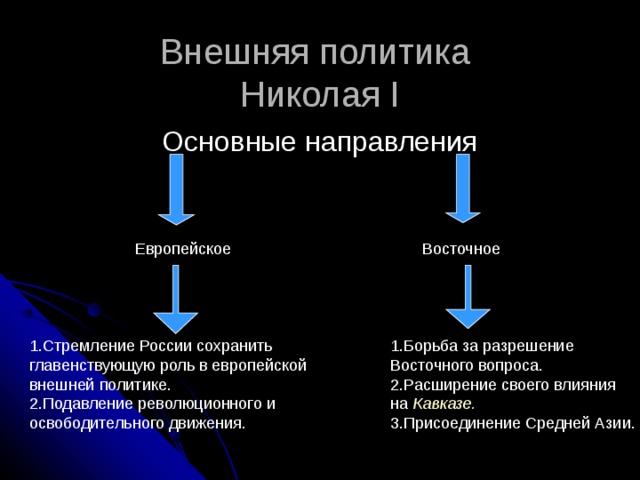 Таблицу основные направления внешней политики николая i
