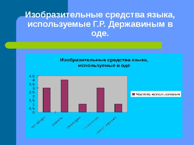 Изобразительные средства языка, используемые Г.Р. Державиным в оде. 