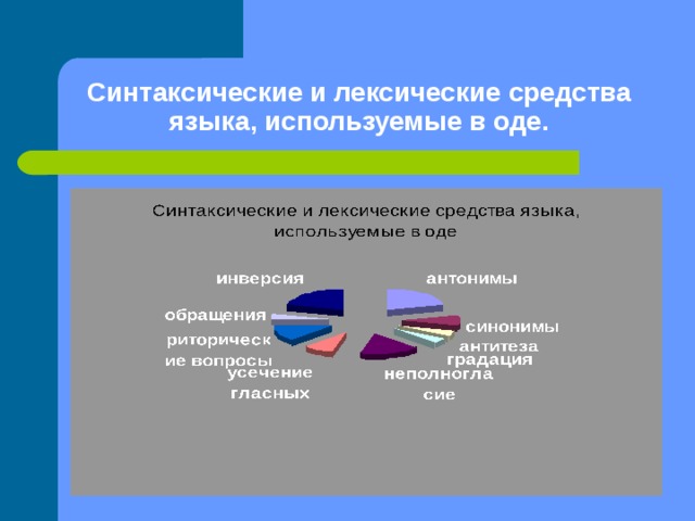Синтаксические и лексические средства языка, используемые в оде. 