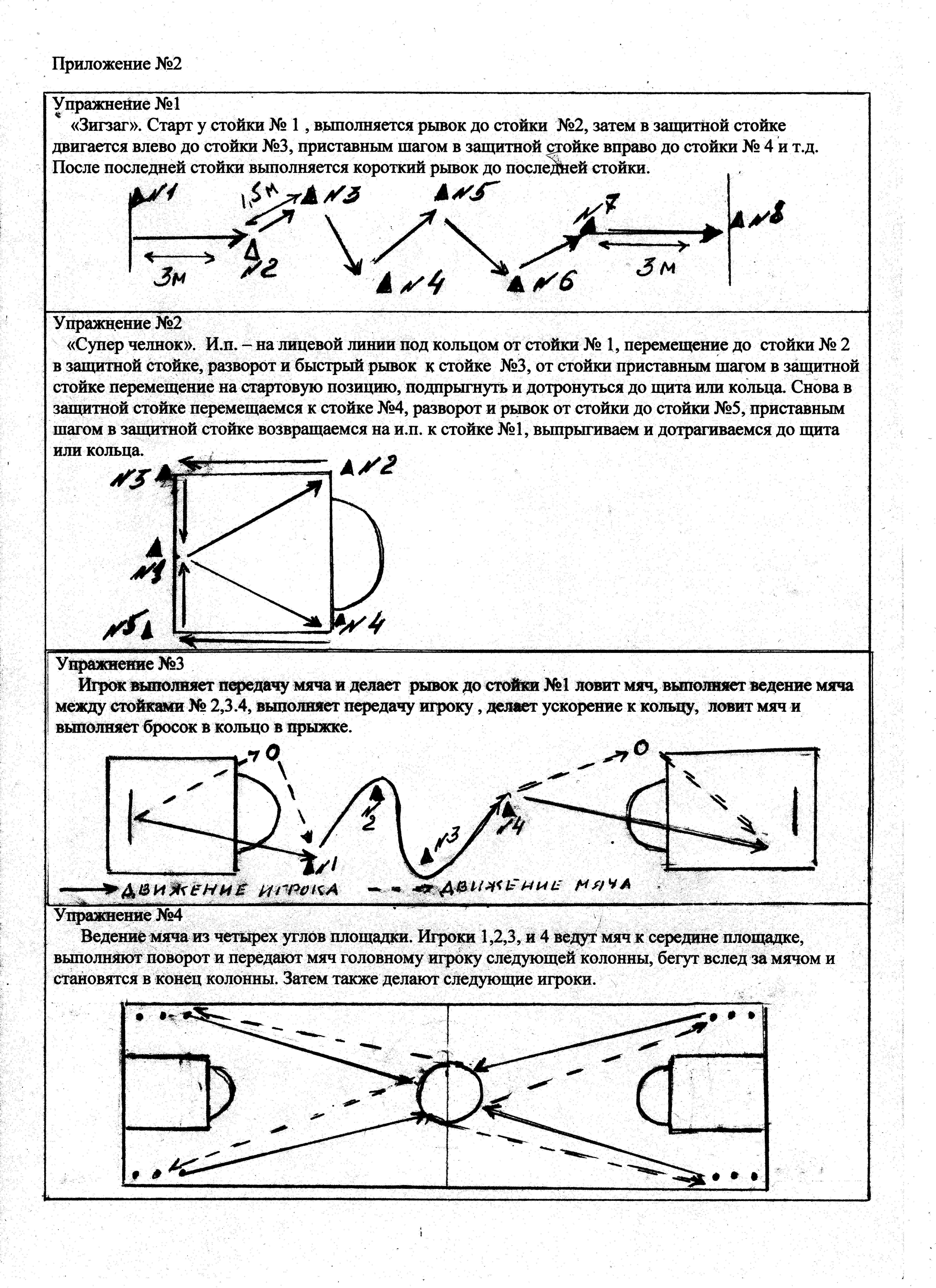 План конспект на тренировку по баскетболу