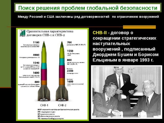 Поиск решения проблем глобальной безопасности Между Россией и США заключены ряд договоренностей по ограничению вооружений СНВ-II - договор о сокращении стратегических наступательных вооружений , подписанный Джорджем Бушем и Борисом Ельциным в январе 1993 г. 