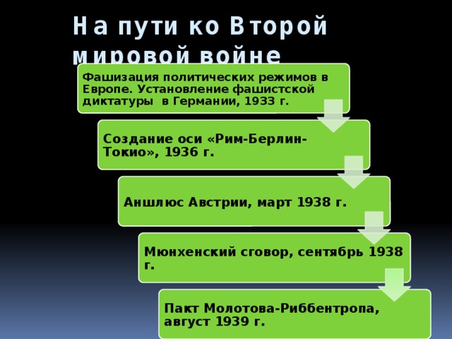 Нарастание агрессии в мире установление нацистской диктатуры в германии презентация 10 класс