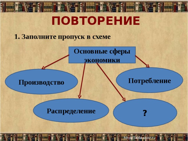 ПОВТОРЕНИЕ  1. Заполните пропуск в схеме Основные сферы экономики Потребление Производство Распределение ? 