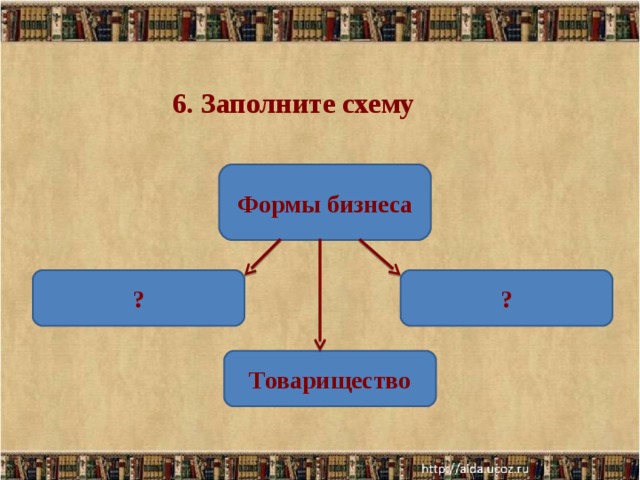 6. Заполните схему  Формы бизнеса ? ? Товарищество 