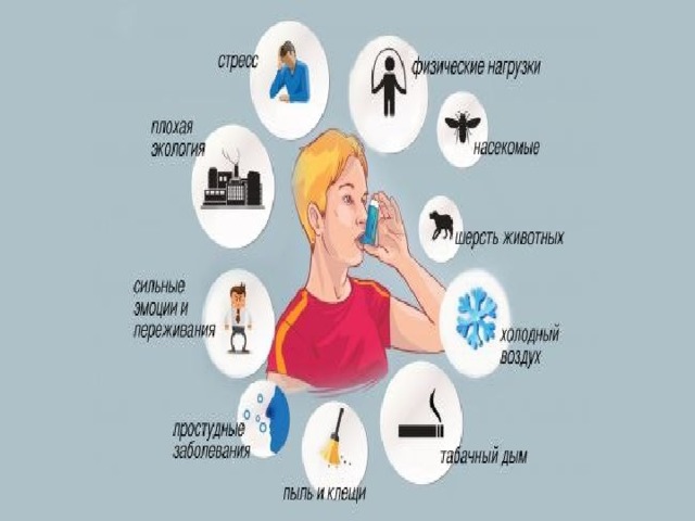 Факторы риска при бронхиальной астме презентация