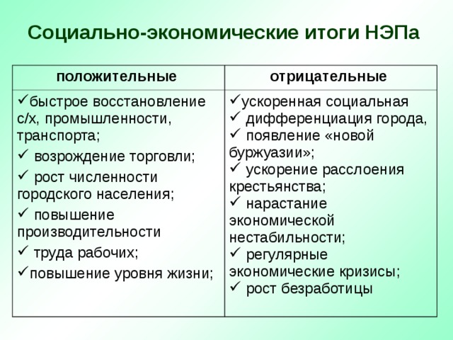 Социально-экономические итоги НЭПа положительные отрицательные быстрое восстановление с/х, промышленности, транспорта;  возрождение торговли;  рост численности городского населения;  повышение производительности  труда рабочих; повышение уровня жизни; ускоренная социальная  дифференциация города,  появление «новой буржуазии»;  ускорение расслоения крестьянства;  нарастание экономической нестабильности;  регулярные экономические кризисы;  рост безработицы 