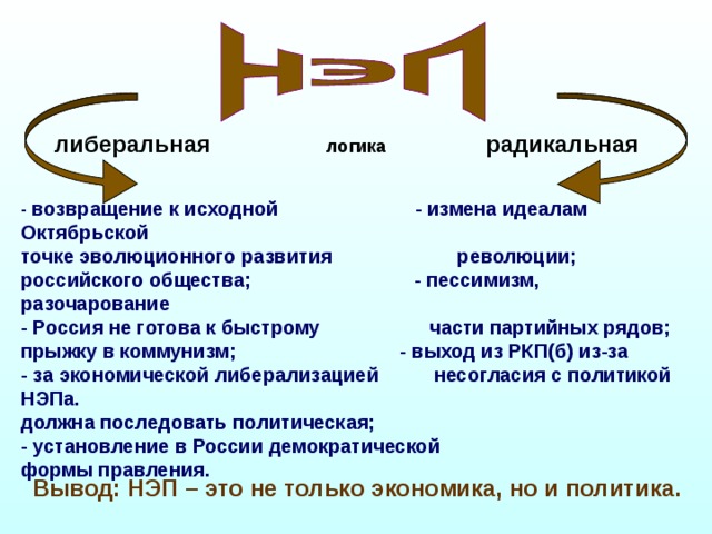 либеральная  логика радикальная  -  возвращение к исходной  - измена идеалам Октябрьской точке эволюционного развития революции; российского общества; - пессимизм, разочарование - Россия не готова к быстрому части партийных рядов; прыжку в коммунизм; - выход из РКП(б) из-за - за экономической либерализацией    несогласия с политикой НЭПа. должна последовать политическая; - установление в России демократической формы правления.  Вывод: НЭП – это не только экономика, но и политика. 