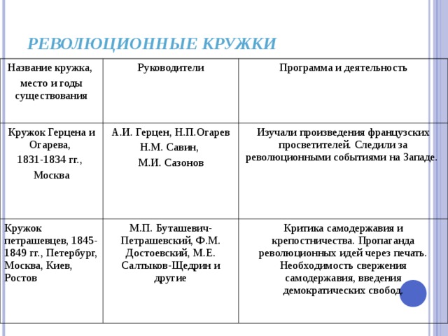 Кружки при николае 1