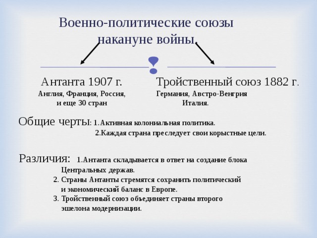 Планы тройственного союза в первой мировой