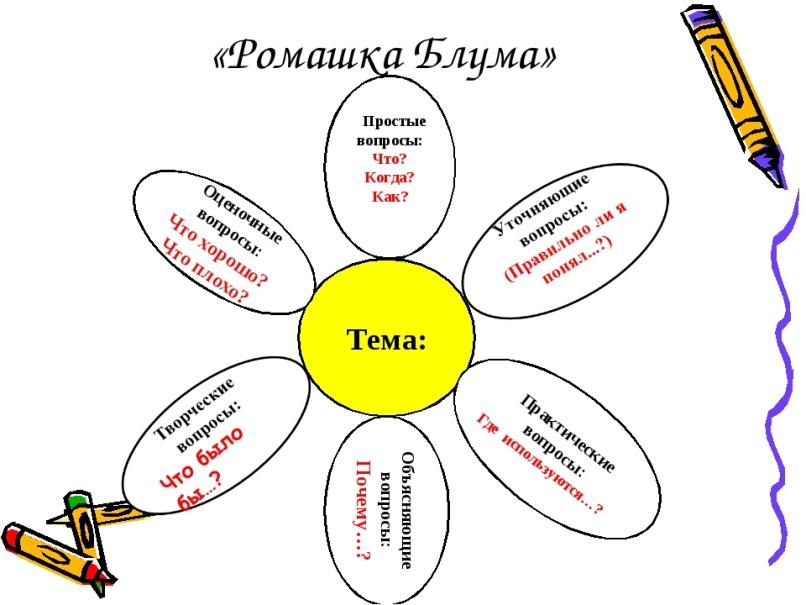 Ромашка проект 2 класс