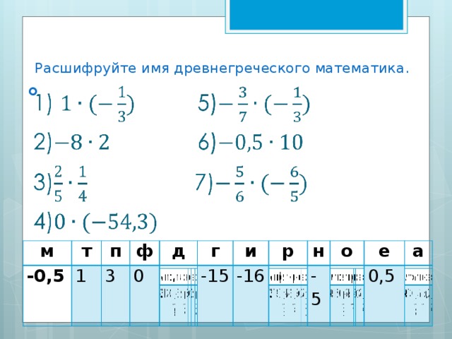 Расшифруйте имя древнегреческого математика.   м т -0,5 п 1 ф 3 д 0 г и -15 р -16 н -5 о е а 0,5 