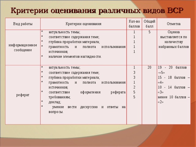 Критерии оценки дизайн проекта