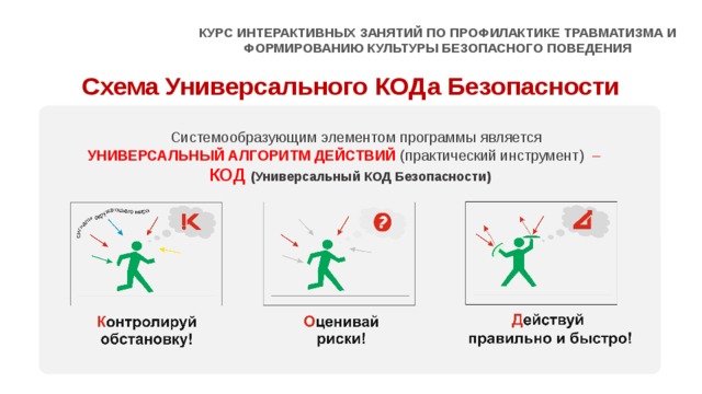 КУРС ИНТЕРАКТИВНЫХ ЗАНЯТИЙ ПО ПРОФИЛАКТИКЕ ТРАВМАТИЗМА И ФОРМИРОВАНИЮ КУЛЬТУРЫ БЕЗОПАСНОГО ПОВЕДЕНИЯ Схема Универсального КОДа Безопасности  Системообразующим элементом программы является  УНИВЕРСАЛЬНЫЙ АЛГОРИТМ ДЕЙСТВИЙ  (практический инструмент) – КОД (Универсальный КОД Безопасности) 