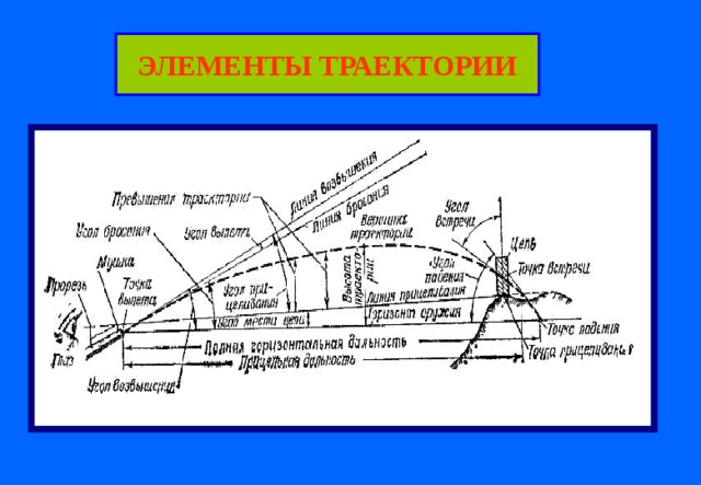 ЭЛЕМЕНТЫ ТРАЕКТОРИИ 