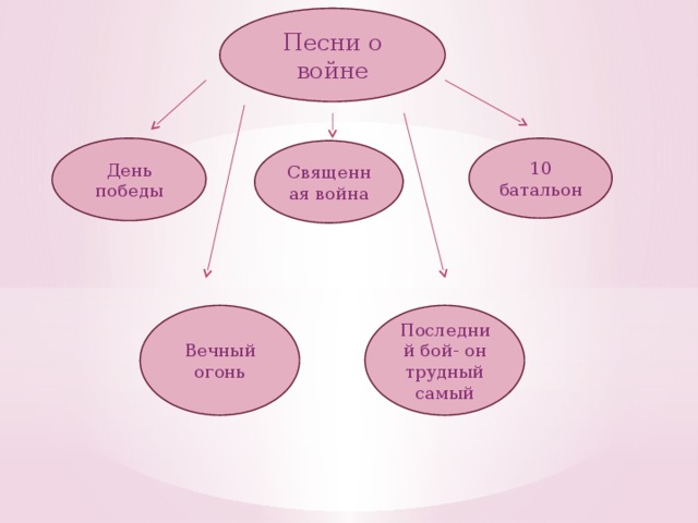 Песни о войне День победы 10 батальон Священная война Вечный огонь Последний бой- он трудный самый  