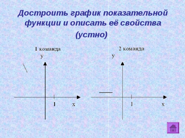 Достроить график показательной функции и описать её свойства (устно)  
