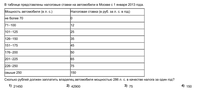 Представленные в таблице 1