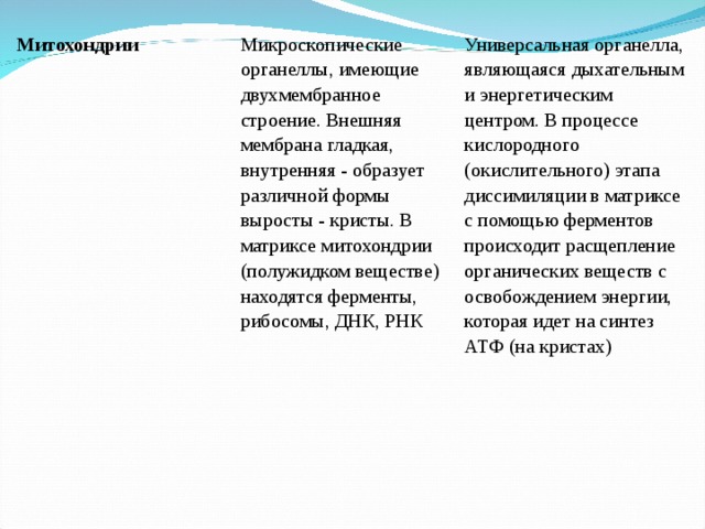 Митохондрии Микроскопические органеллы, имеющие двухмембранное строение. Внешняя мембрана гладкая, внутренняя - образует различной формы выросты - кристы. В матриксе митохондрии (полужидком веществе) находятся ферменты, рибосомы, ДНК, РНК Универсальная органелла, являющаяся дыхательным и энергетическим центром. В процессе кислородного (окислительного) этапа диссимиляции в матриксе с помощью ферментов происходит расщепление органических веществ с освобождением энергии, которая идет на синтез АТФ (на кристах) 