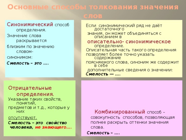 Основные способы толкования значения слов Синонимический  способ определения. Если синонимический ряд не даёт достаточного Значение слова раскрывается  знания, он может объединяться с описанием в близким по значению словом-  описательно- синонимическое  определение. синонимом: Описательная часть такого определения позволяет более точно указать содержание Смелость – это ….  поясняемого слова, синоним же содержит в себе   дополнительные сведения о значении: Смелость — …. Отрицательные определения .  Комбинированный способ – совокупность способов, позволяющая полнее раскрыть оттенки значения слова. Указание таких свойств, понятий,  Смелость – …. предметов и т.д., которые у них отсутствуют.  Смелость – это свойство  человека, не знающего….  