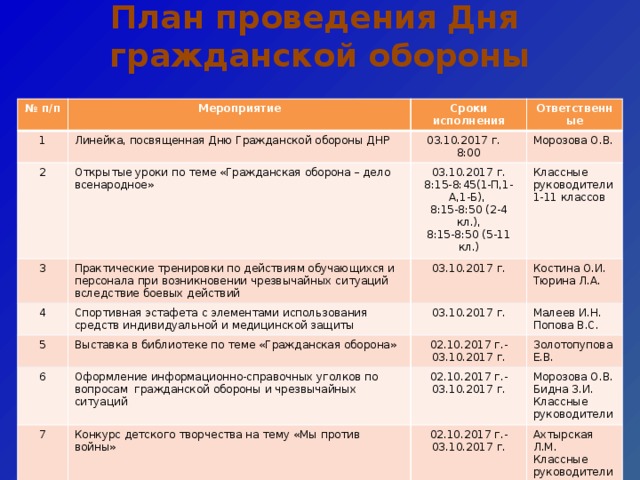 Календарный план выполнения основных мероприятий по гражданской обороне 2020 готовый