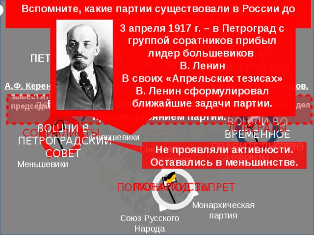 В апрельских тезисах статья о задачах пролетариата в данной революции в и ленин изложил план