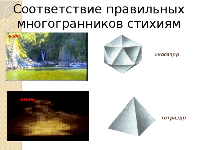 Соответствие правильных многогранников стихиям вода икосаэдр огонь тетраэдр 