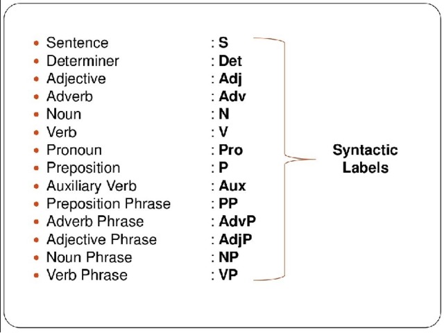 Word phrase sentence. Adjective phrase sentences. Adjective Noun phrases. N Noun. Adjective +Noun phrases задания.