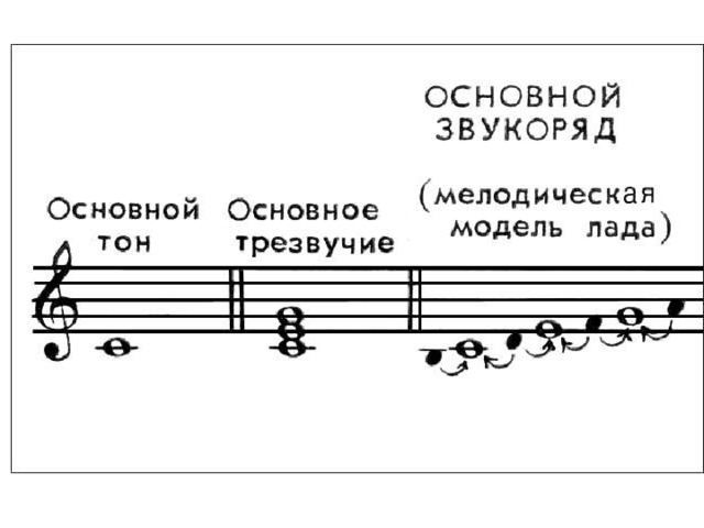 Что такое мелодический рисунок