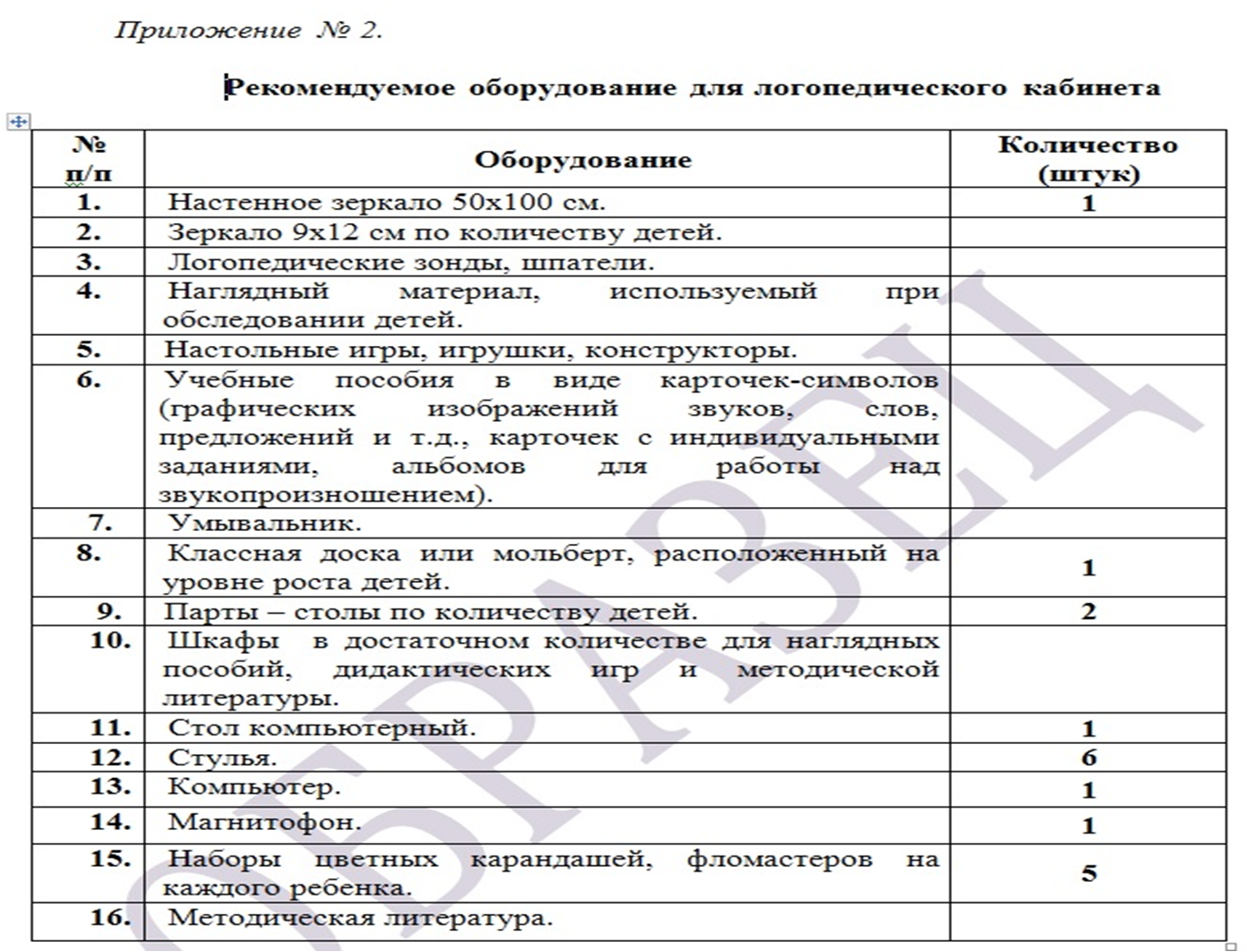 Организация логопедичекой работы