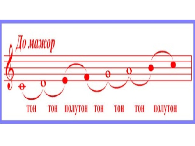 Гамма до мажор картинка