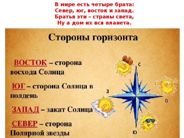 Где солнце. Части света Север Юг Запад Восток. Север Юг Запад Восток солнце. Стороны света солнце. 4 Стороны света.