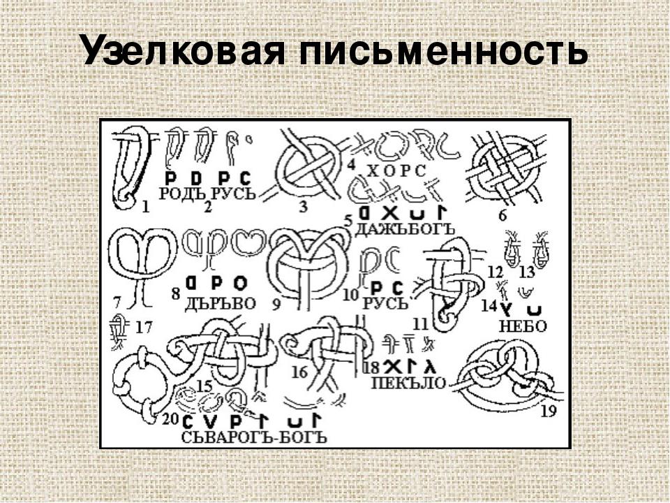 Письменность год. Узелково-иероглифическая письменность. Узелковый алфавит древних славян. Узелковая письменность древних славян. Узелково-иероглифическая письменность древней Руси.