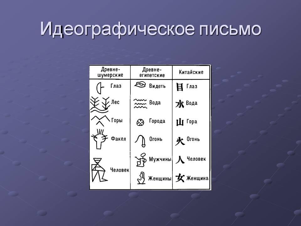 Выполненные в едином стиле изображения символов используемых для письма