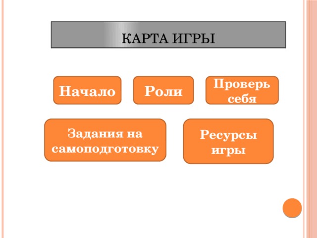 Карта игры Начало Проверь себя Роли Ресурсы игры Задания на самоподготовку 