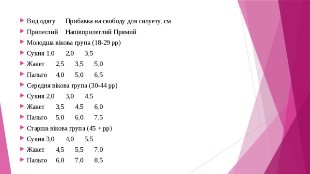Вид одягу  Прибавка на свободу для силуету, см  Прилеглий  Напівприлеглий  Прямий  Молодша вікова група (18-29 рр)  Сукня  1,0  2,0  3,5  Жакет  2,5  3,5  5,0  Пальто  4,0  5,0  6,5  Середня вікова група (30-44 рр)  Сукня  2,0  3,0  4,5  Жакет  3,5  4,5  6,0  Пальто  5,0  6,0  7,5  Старша вікова група (45 + рр)  Сукня  3,0  4,0  5,5  Жакет  4,5  5,5  7,0  Пальто  6,0  7,0  8,5  