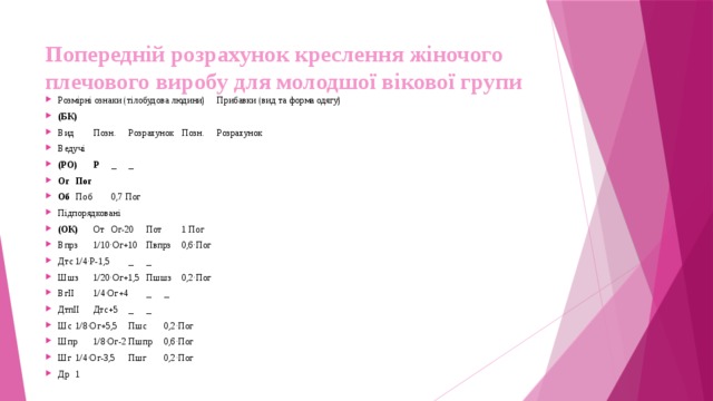 Попередній розрахунок креслення жіночого плечового виробу для молодшої вікової групи Розмірні ознаки (тілобудова людини)  Прибавки (вид та форма одягу) (БК)  Вид  Позн.  Розрахунок  Позн.  Розрахунок  Ведучі (РО)  Р  _  _  Ог  Пог  Об  Поб  0,7 Пог  Підпорядковані (ОК)  От  Ог-20  Пот  1 Пог  Впрз  1/10·Ог+10  Пвпрз  0,6·Пог  Дтс  1/4·Р-1,5  _  _  Шшз  1/20·Ог+1,5  Пшшз  0,2·Пог  ВгІІ  1/4·Ог+4  _  _  ДтпІІ  Дтс+5  _  _  Шс  1/8·Ог+5,5  Пшс  0,2·Пог  Шпр  1/8·Ог-2  Пшпр  0,6·Пог  Шг  1/4·Ог-3,5  Пшг  0,2·Пог  Др  1  