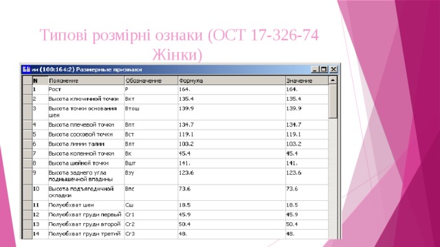 Типові розмірні ознаки (ОСТ 17-326-74 Жінки) 