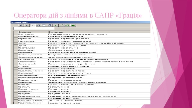  Оператори дій з лініями в САПР «Грація» 