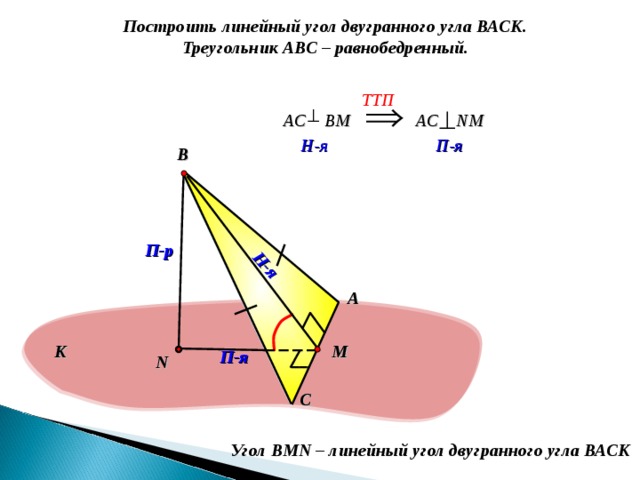 Н-я Построить линейный угол двугранного угла ВАСК. Треугольник АВС – равнобедренный. TT П  АС    ВМ  АС N М   П-я   H -я  В  П-р А К M П-я  N  С Угол В MN – линейный угол двугранного угла ВАСК 8 